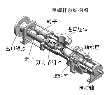 螺桿泵結(jié)構(gòu)圖