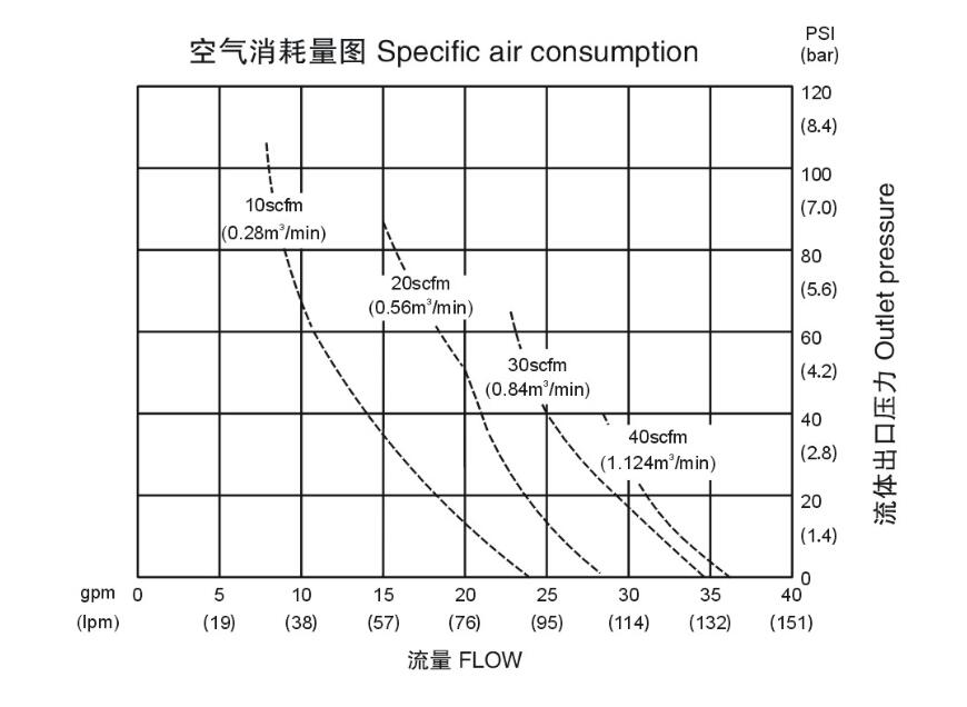 QBK-25空氣消耗量圖