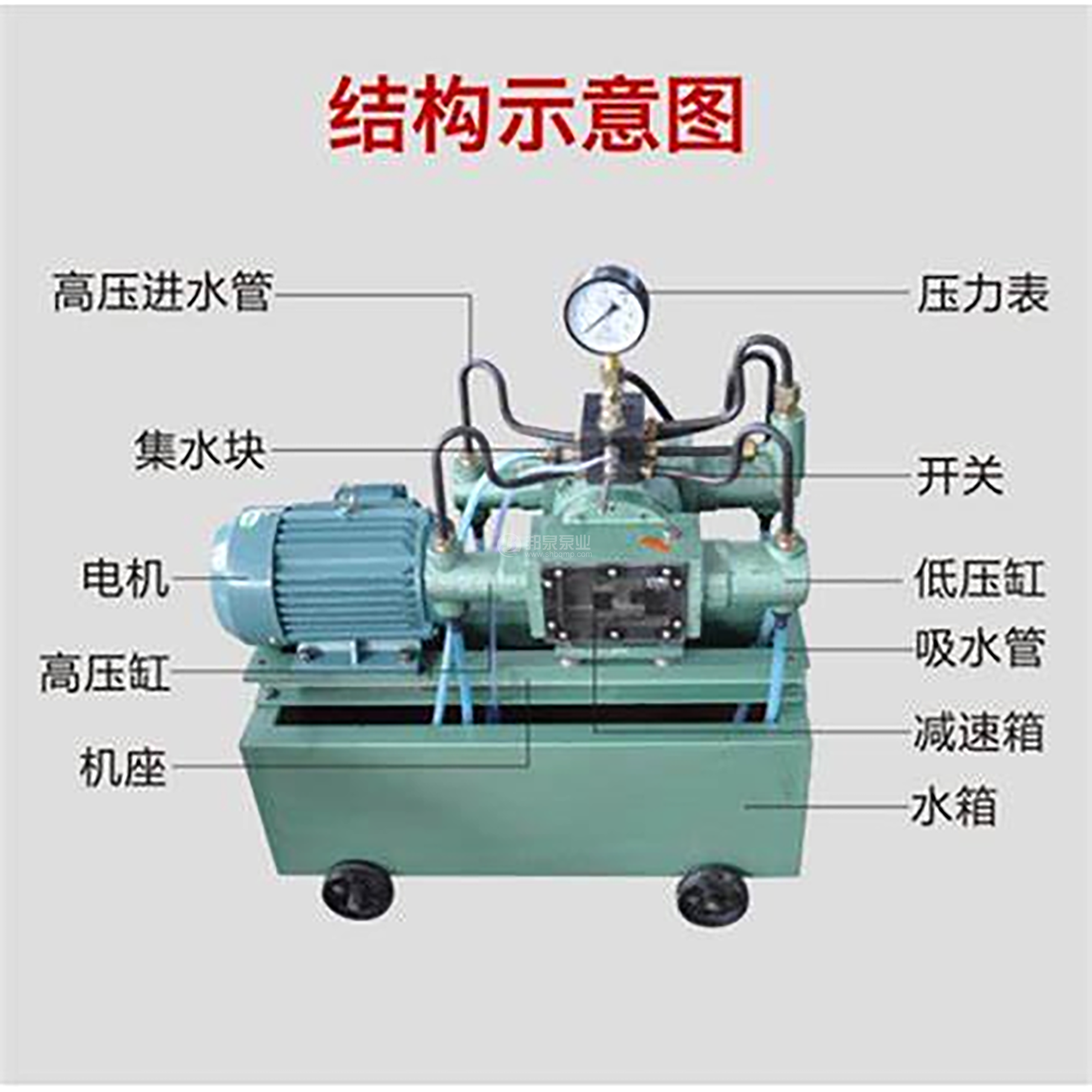電動試壓泵結構圖